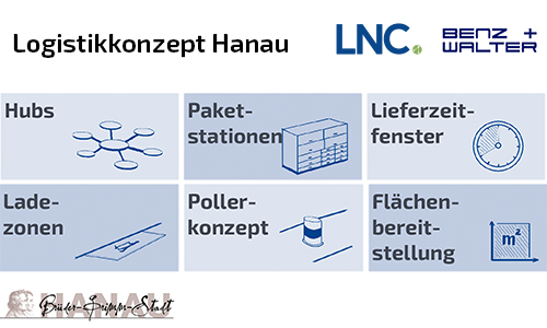 Logistikkonzept Hanau