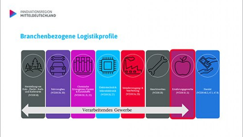 Erfolgreicher Abschluss der Studie LOGISTIK IN DER INNOVATIONSREGION