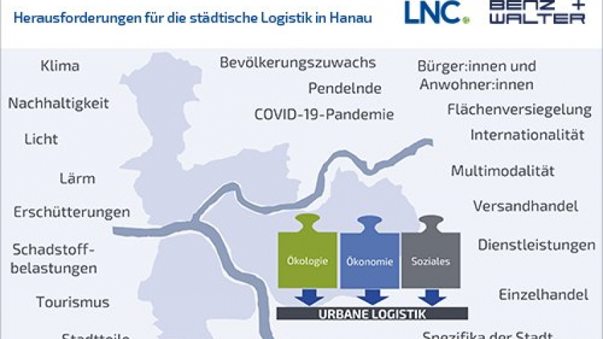 Stakeholder-Workshop des städtischen Logistikkonzepts Hanau erfolgreich durchgeführt