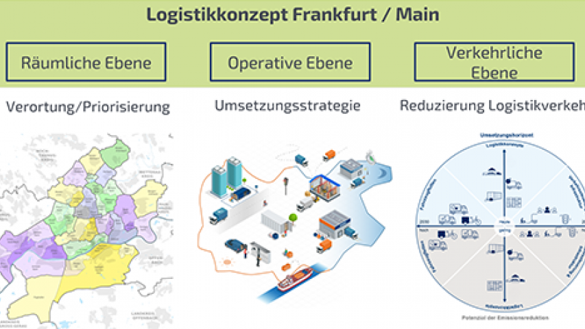 Logistikkonzept Frankfurt am Main erfolgreich abgeschlossen