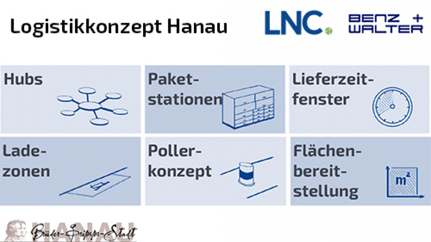 Logistikkonzept Hanau